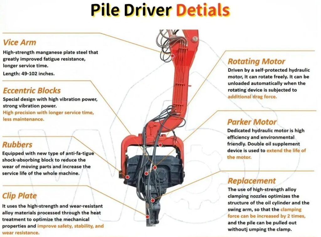 OEM ODM Excavator Attachment Hydraulic Pile Hammer 15 50t Hydraulic Sheet Pile Driver Pile Drilling Best Price Vibratory Hammer Backhoe Vibro Hammer for Piling 副本