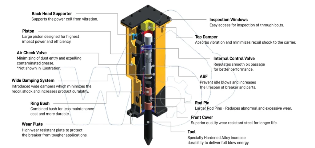 Rhinox Breaker Small Diagram 66bb4ede fe1b 4d64 990a 2eb7beb837d0 副本